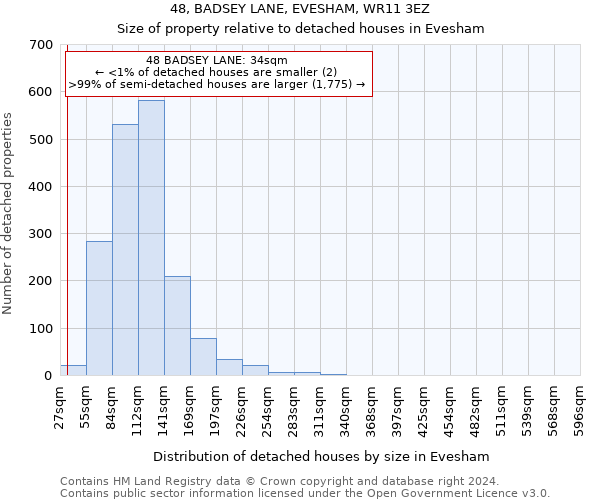 48, BADSEY LANE, EVESHAM, WR11 3EZ: Size of property relative to detached houses in Evesham