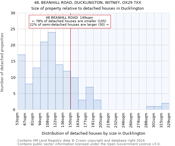 48, BEANHILL ROAD, DUCKLINGTON, WITNEY, OX29 7XX: Size of property relative to detached houses in Ducklington