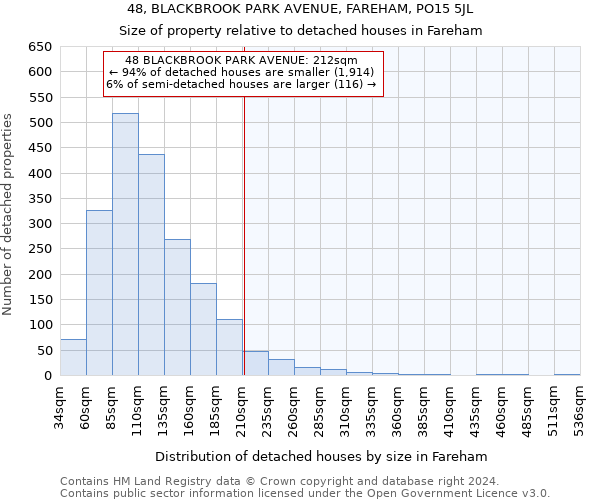 48, BLACKBROOK PARK AVENUE, FAREHAM, PO15 5JL: Size of property relative to detached houses in Fareham