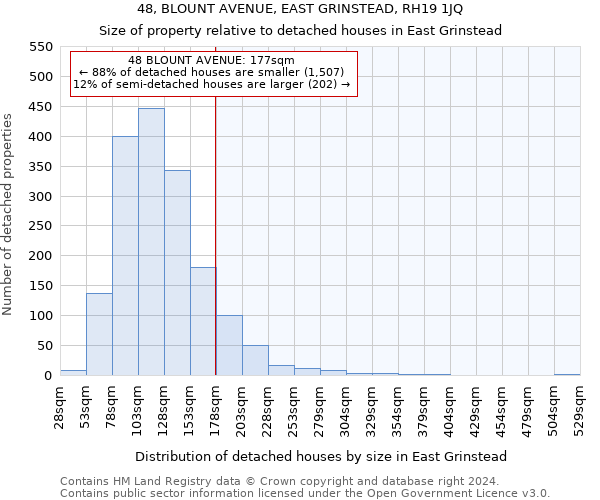 48, BLOUNT AVENUE, EAST GRINSTEAD, RH19 1JQ: Size of property relative to detached houses in East Grinstead