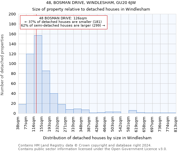 48, BOSMAN DRIVE, WINDLESHAM, GU20 6JW: Size of property relative to detached houses in Windlesham