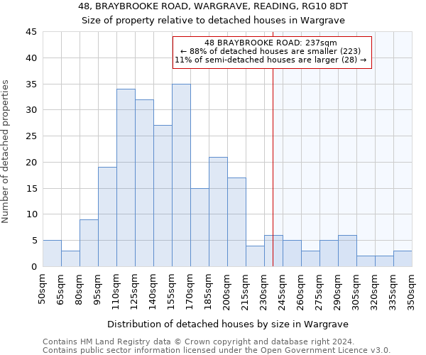 48, BRAYBROOKE ROAD, WARGRAVE, READING, RG10 8DT: Size of property relative to detached houses in Wargrave