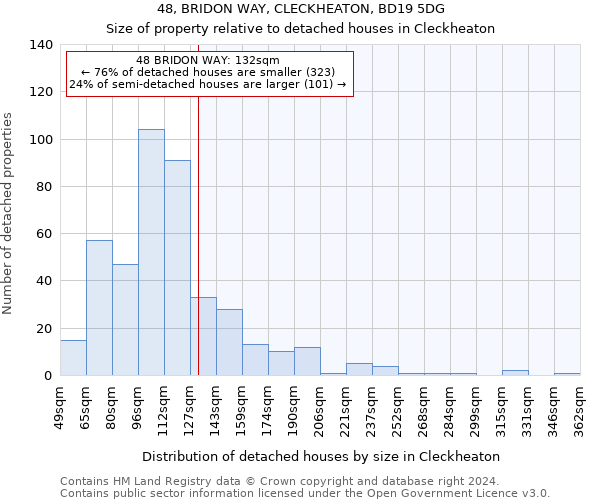 48, BRIDON WAY, CLECKHEATON, BD19 5DG: Size of property relative to detached houses in Cleckheaton