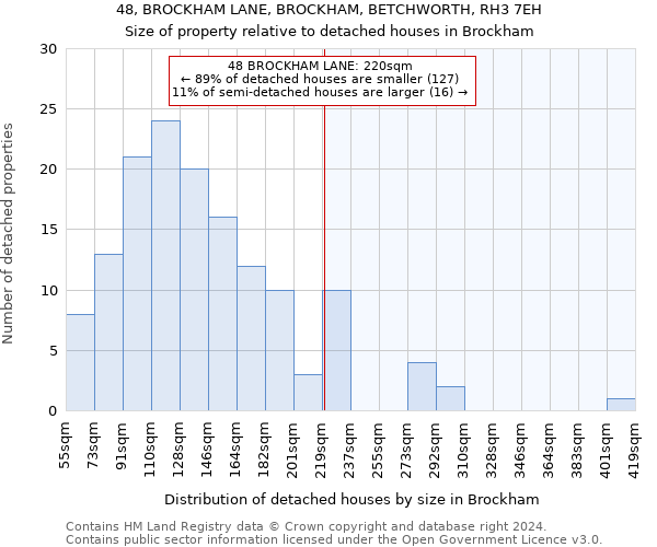 48, BROCKHAM LANE, BROCKHAM, BETCHWORTH, RH3 7EH: Size of property relative to detached houses in Brockham