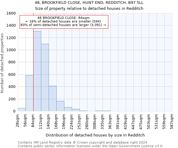 48, BROOKFIELD CLOSE, HUNT END, REDDITCH, B97 5LL: Size of property relative to detached houses in Redditch