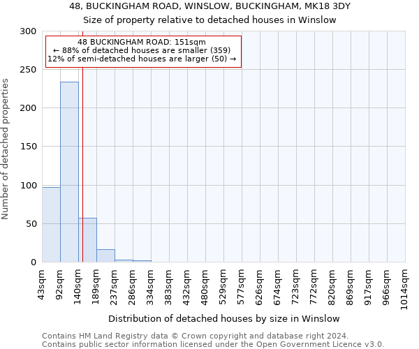 48, BUCKINGHAM ROAD, WINSLOW, BUCKINGHAM, MK18 3DY: Size of property relative to detached houses in Winslow