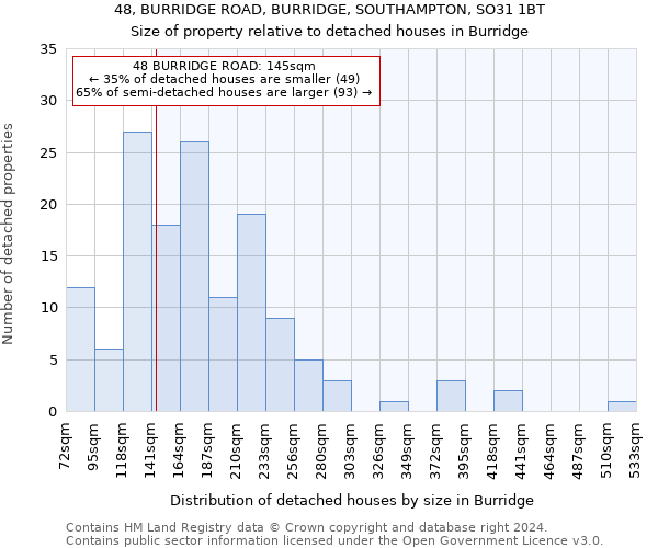 48, BURRIDGE ROAD, BURRIDGE, SOUTHAMPTON, SO31 1BT: Size of property relative to detached houses in Burridge