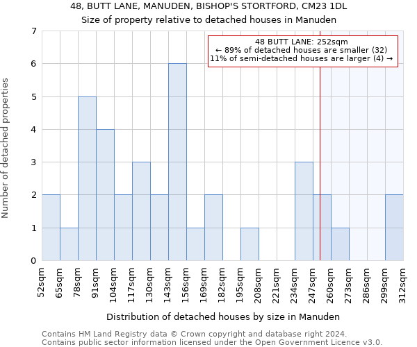 48, BUTT LANE, MANUDEN, BISHOP'S STORTFORD, CM23 1DL: Size of property relative to detached houses in Manuden