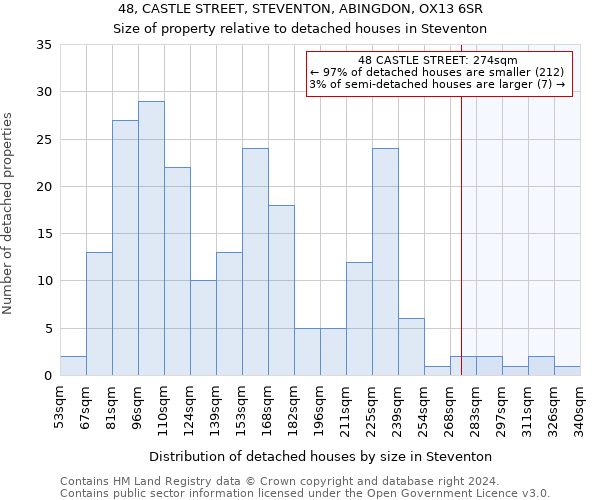 48, CASTLE STREET, STEVENTON, ABINGDON, OX13 6SR: Size of property relative to detached houses in Steventon