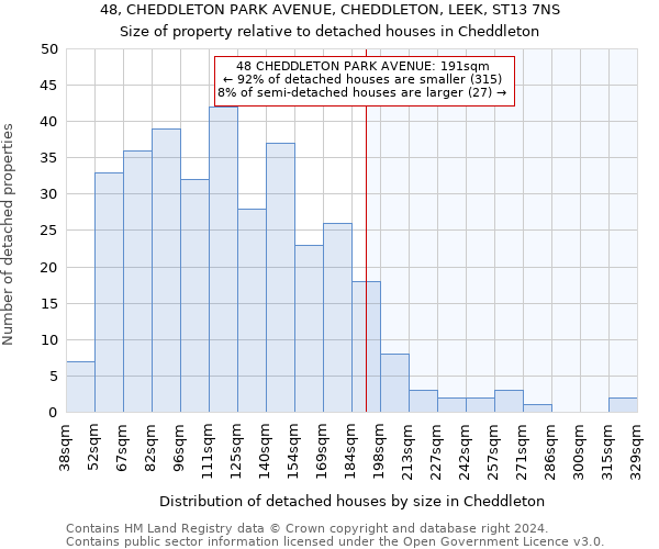 48, CHEDDLETON PARK AVENUE, CHEDDLETON, LEEK, ST13 7NS: Size of property relative to detached houses in Cheddleton