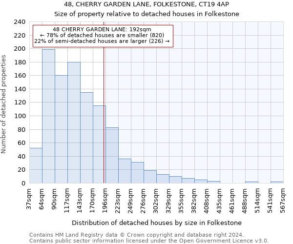 48, CHERRY GARDEN LANE, FOLKESTONE, CT19 4AP: Size of property relative to detached houses in Folkestone