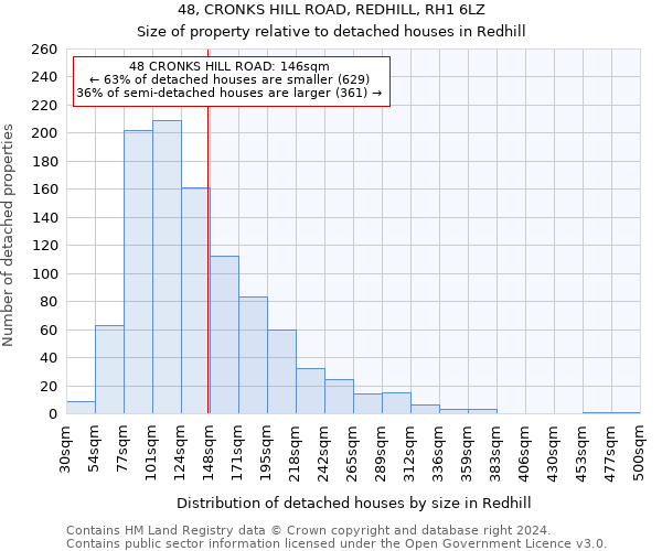 48, CRONKS HILL ROAD, REDHILL, RH1 6LZ: Size of property relative to detached houses in Redhill