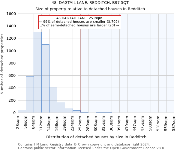 48, DAGTAIL LANE, REDDITCH, B97 5QT: Size of property relative to detached houses in Redditch