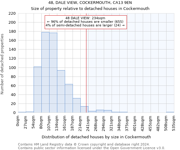 48, DALE VIEW, COCKERMOUTH, CA13 9EN: Size of property relative to detached houses in Cockermouth