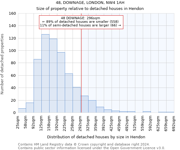 48, DOWNAGE, LONDON, NW4 1AH: Size of property relative to detached houses in Hendon