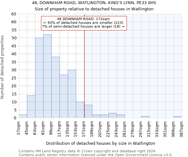 48, DOWNHAM ROAD, WATLINGTON, KING'S LYNN, PE33 0HS: Size of property relative to detached houses in Watlington