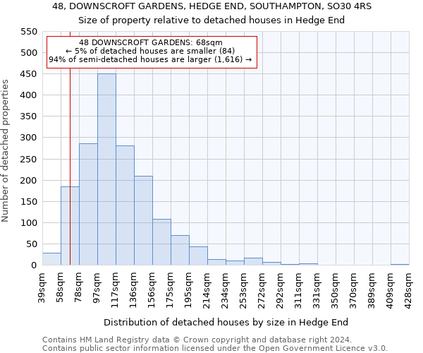 48, DOWNSCROFT GARDENS, HEDGE END, SOUTHAMPTON, SO30 4RS: Size of property relative to detached houses in Hedge End