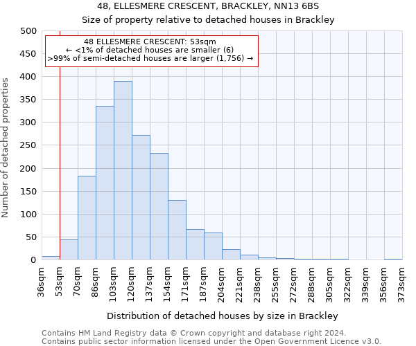 48, ELLESMERE CRESCENT, BRACKLEY, NN13 6BS: Size of property relative to detached houses in Brackley