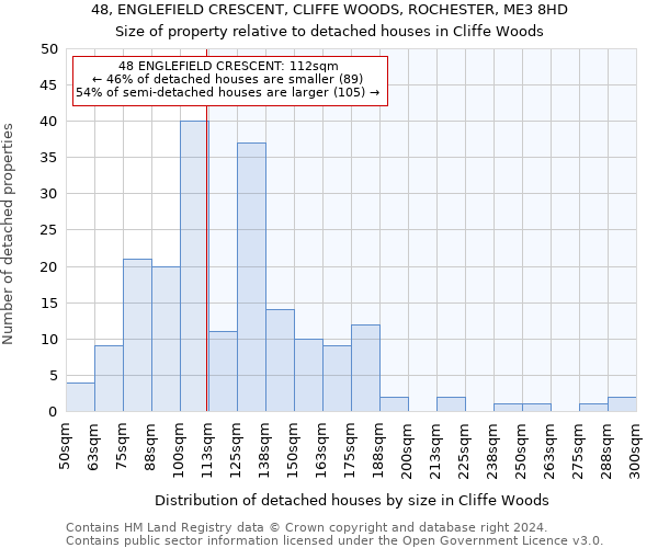 48, ENGLEFIELD CRESCENT, CLIFFE WOODS, ROCHESTER, ME3 8HD: Size of property relative to detached houses in Cliffe Woods