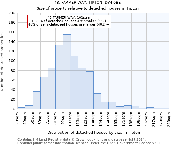 48, FARMER WAY, TIPTON, DY4 0BE: Size of property relative to detached houses in Tipton
