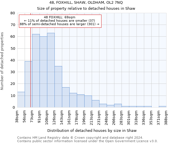 48, FOXHILL, SHAW, OLDHAM, OL2 7NQ: Size of property relative to detached houses in Shaw