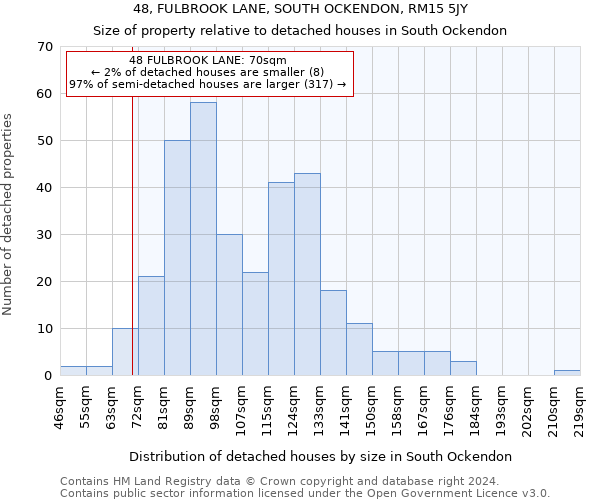 48, FULBROOK LANE, SOUTH OCKENDON, RM15 5JY: Size of property relative to detached houses in South Ockendon