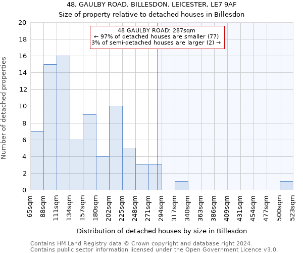 48, GAULBY ROAD, BILLESDON, LEICESTER, LE7 9AF: Size of property relative to detached houses in Billesdon