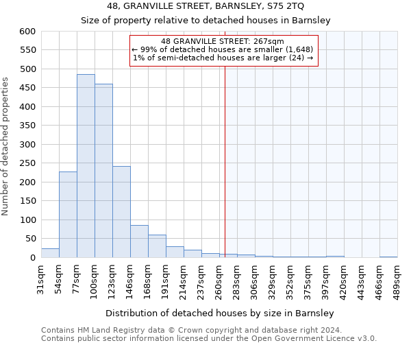 48, GRANVILLE STREET, BARNSLEY, S75 2TQ: Size of property relative to detached houses in Barnsley