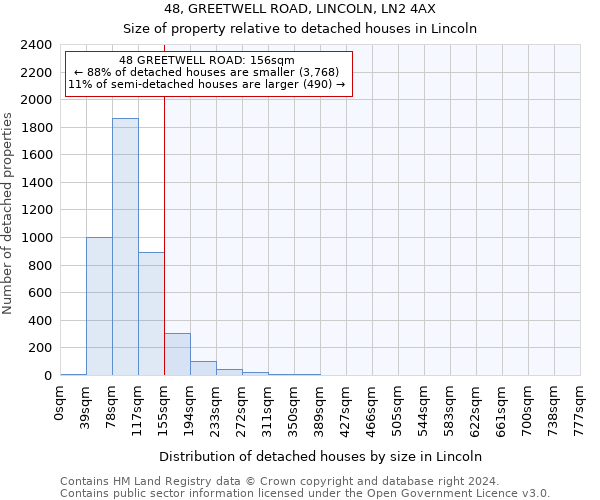 48, GREETWELL ROAD, LINCOLN, LN2 4AX: Size of property relative to detached houses in Lincoln