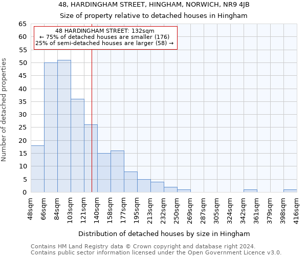 48, HARDINGHAM STREET, HINGHAM, NORWICH, NR9 4JB: Size of property relative to detached houses in Hingham