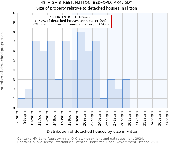 48, HIGH STREET, FLITTON, BEDFORD, MK45 5DY: Size of property relative to detached houses in Flitton