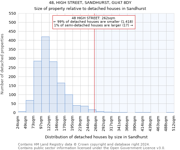48, HIGH STREET, SANDHURST, GU47 8DY: Size of property relative to detached houses in Sandhurst