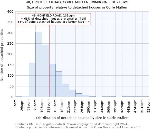 48, HIGHFIELD ROAD, CORFE MULLEN, WIMBORNE, BH21 3PG: Size of property relative to detached houses in Corfe Mullen