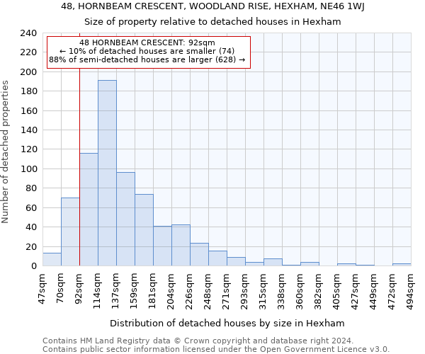 48, HORNBEAM CRESCENT, WOODLAND RISE, HEXHAM, NE46 1WJ: Size of property relative to detached houses in Hexham