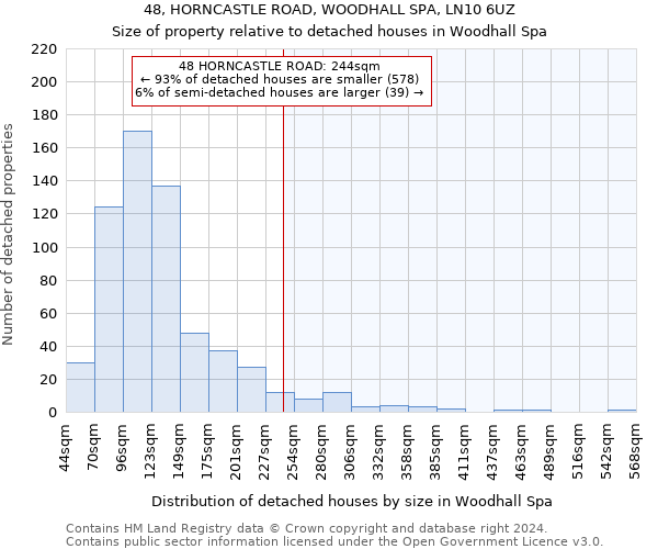 48, HORNCASTLE ROAD, WOODHALL SPA, LN10 6UZ: Size of property relative to detached houses in Woodhall Spa