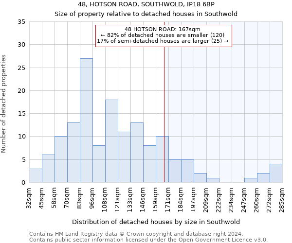 48, HOTSON ROAD, SOUTHWOLD, IP18 6BP: Size of property relative to detached houses in Southwold