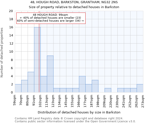 48, HOUGH ROAD, BARKSTON, GRANTHAM, NG32 2NS: Size of property relative to detached houses in Barkston