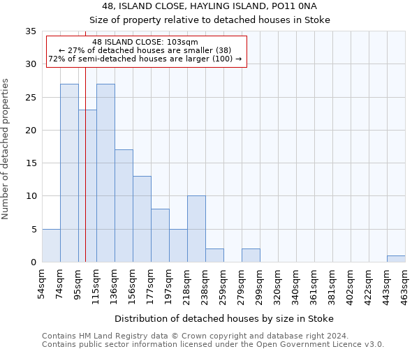48, ISLAND CLOSE, HAYLING ISLAND, PO11 0NA: Size of property relative to detached houses in Stoke