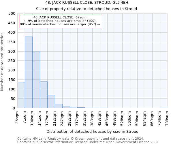 48, JACK RUSSELL CLOSE, STROUD, GL5 4EH: Size of property relative to detached houses in Stroud