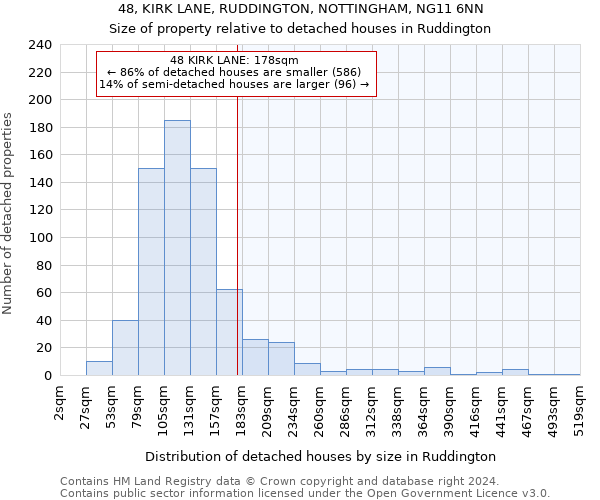 48, KIRK LANE, RUDDINGTON, NOTTINGHAM, NG11 6NN: Size of property relative to detached houses in Ruddington