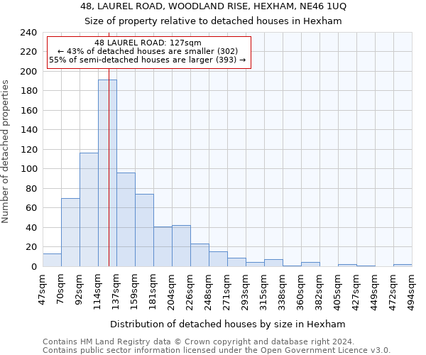 48, LAUREL ROAD, WOODLAND RISE, HEXHAM, NE46 1UQ: Size of property relative to detached houses in Hexham