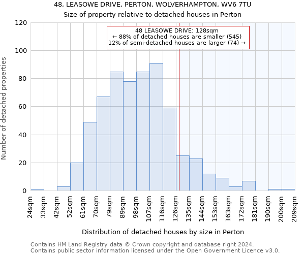48, LEASOWE DRIVE, PERTON, WOLVERHAMPTON, WV6 7TU: Size of property relative to detached houses in Perton