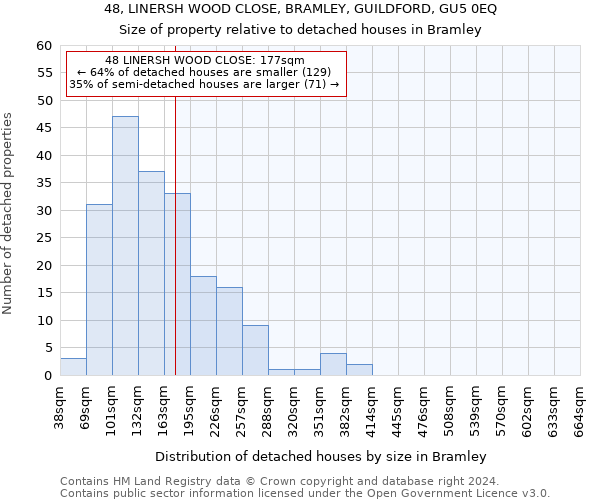 48, LINERSH WOOD CLOSE, BRAMLEY, GUILDFORD, GU5 0EQ: Size of property relative to detached houses in Bramley