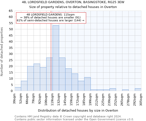48, LORDSFIELD GARDENS, OVERTON, BASINGSTOKE, RG25 3EW: Size of property relative to detached houses in Overton