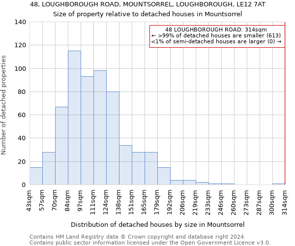 48, LOUGHBOROUGH ROAD, MOUNTSORREL, LOUGHBOROUGH, LE12 7AT: Size of property relative to detached houses in Mountsorrel