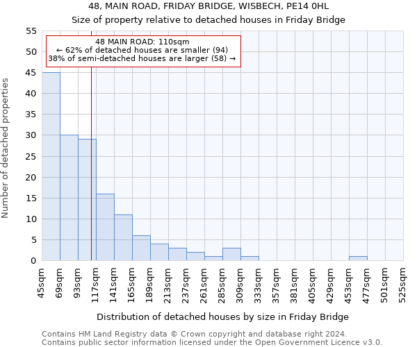 48, MAIN ROAD, FRIDAY BRIDGE, WISBECH, PE14 0HL: Size of property relative to detached houses in Friday Bridge