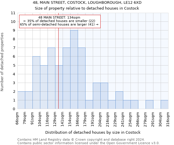 48, MAIN STREET, COSTOCK, LOUGHBOROUGH, LE12 6XD: Size of property relative to detached houses in Costock