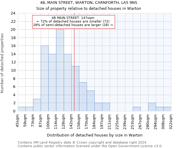 48, MAIN STREET, WARTON, CARNFORTH, LA5 9NS: Size of property relative to detached houses in Warton
