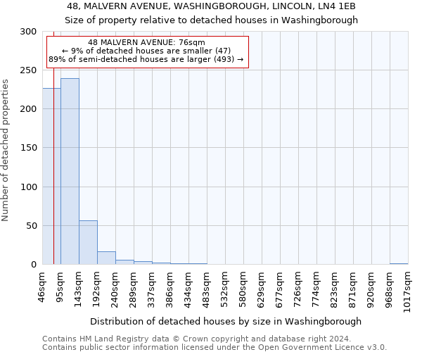 48, MALVERN AVENUE, WASHINGBOROUGH, LINCOLN, LN4 1EB: Size of property relative to detached houses in Washingborough