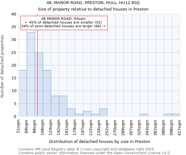 48, MANOR ROAD, PRESTON, HULL, HU12 8SQ: Size of property relative to detached houses in Preston